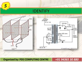 IDENTIFY
5
Organized by: PDS COMPUTING CENTRE +91 94365 30 880
 