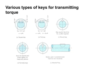 Engineer For A Design of Shaft and Key.pptx