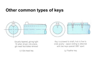 Engineer For A Design of Shaft and Key.pptx