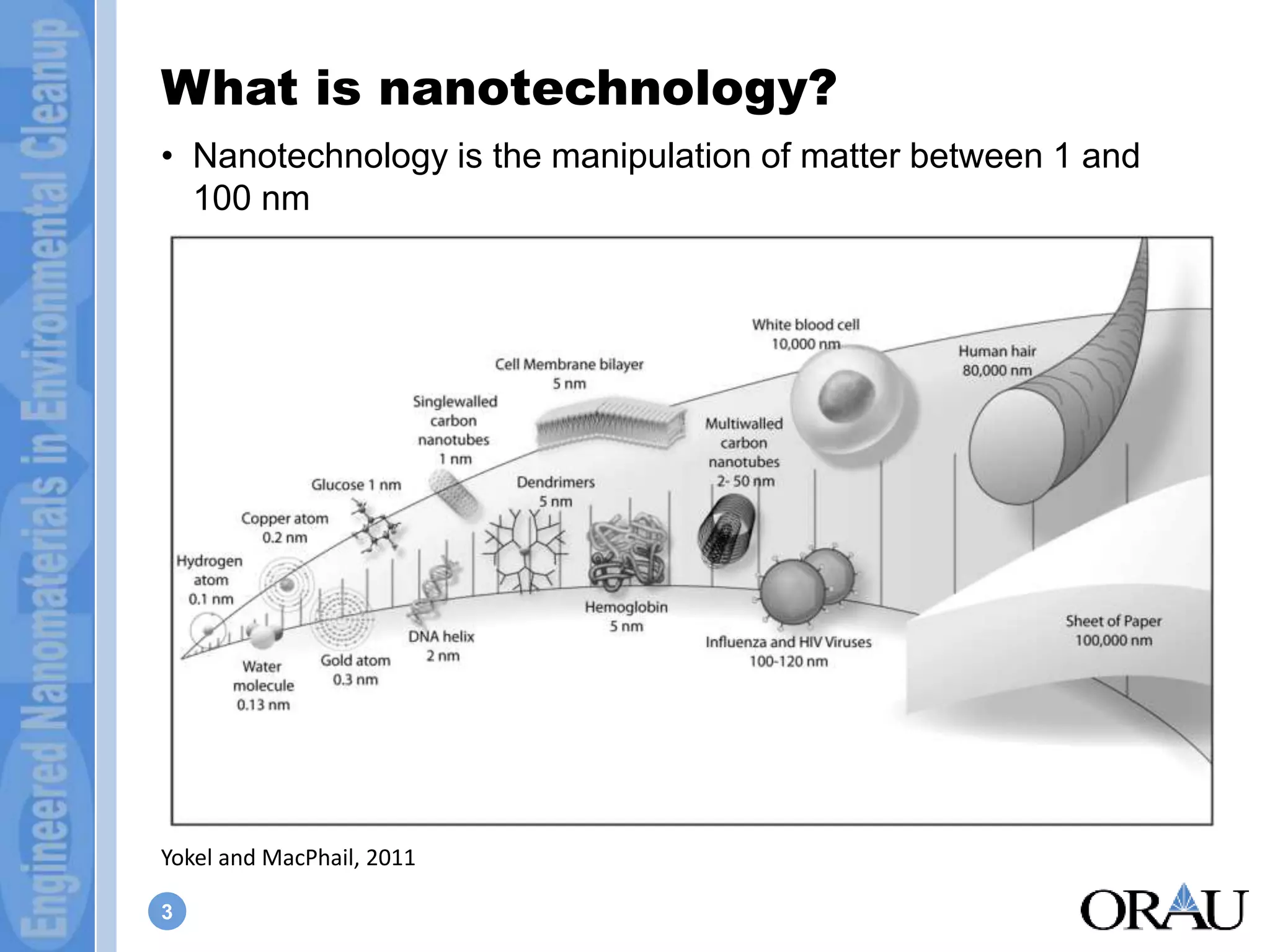 What is nanotechnology? 
• Nanotechnology is the manipulation of matter between 1 and 
100 nm 
Yokel and MacPhail, 2011 
3 
 