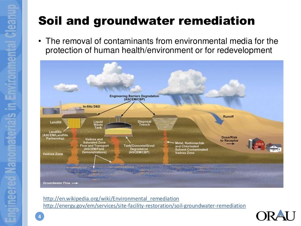 The use of Engineered Nanomaterials in Environmental Remediation Env…