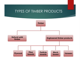 Application of engineered timber in design | PPTX
