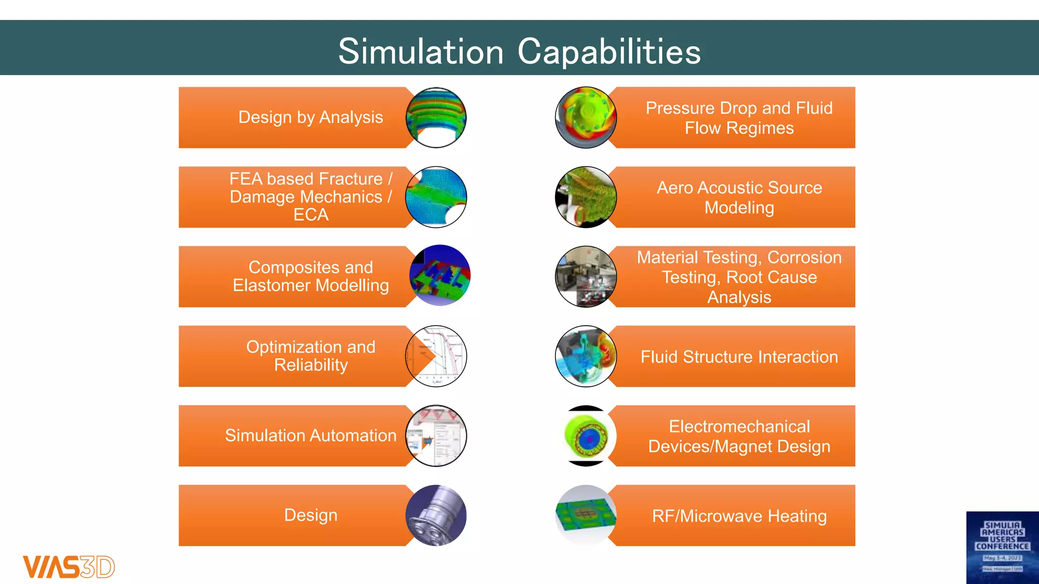 Simulation Capabilities
Design by Analysis
FEA based Fracture /
Damage Mechanics /
ECA
Composites and
Elastomer Modelling
Optimization and
Reliability
Simulation Automation
Design
Pressure Drop and Fluid
Flow Regimes
Aero Acoustic Source
Modeling
Material Testing, Corrosion
Testing, Root Cause
Analysis
Fluid Structure Interaction
Electromechanical
Devices/Magnet Design
RF/Microwave Heating
 