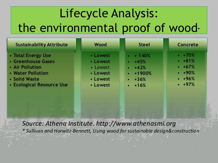 Engineered Wood Sustainability And Green Building Practices Slide Show