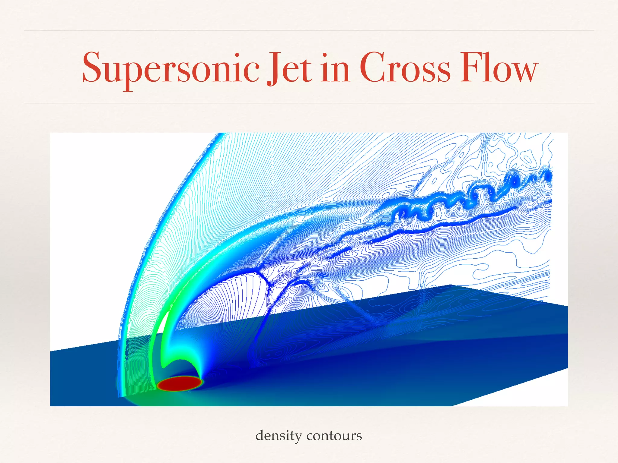 Supersonic Jet in Cross Flow
density contours
 