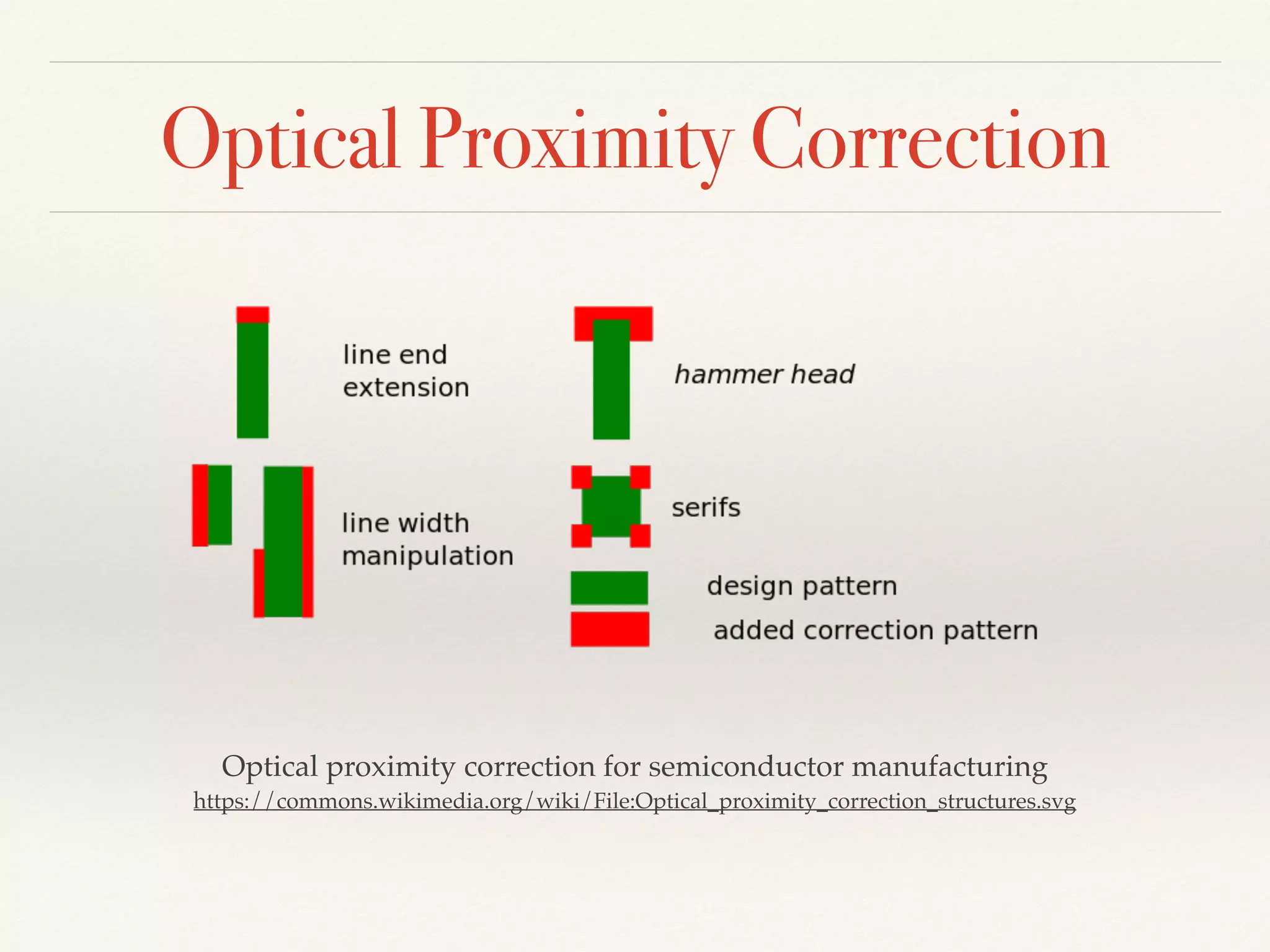 Optical Proximity Correction
Optical proximity correction for semiconductor manufacturing 
https://commons.wikimedia.org/wiki/File:Optical_proximity_correction_structures.svg
 
