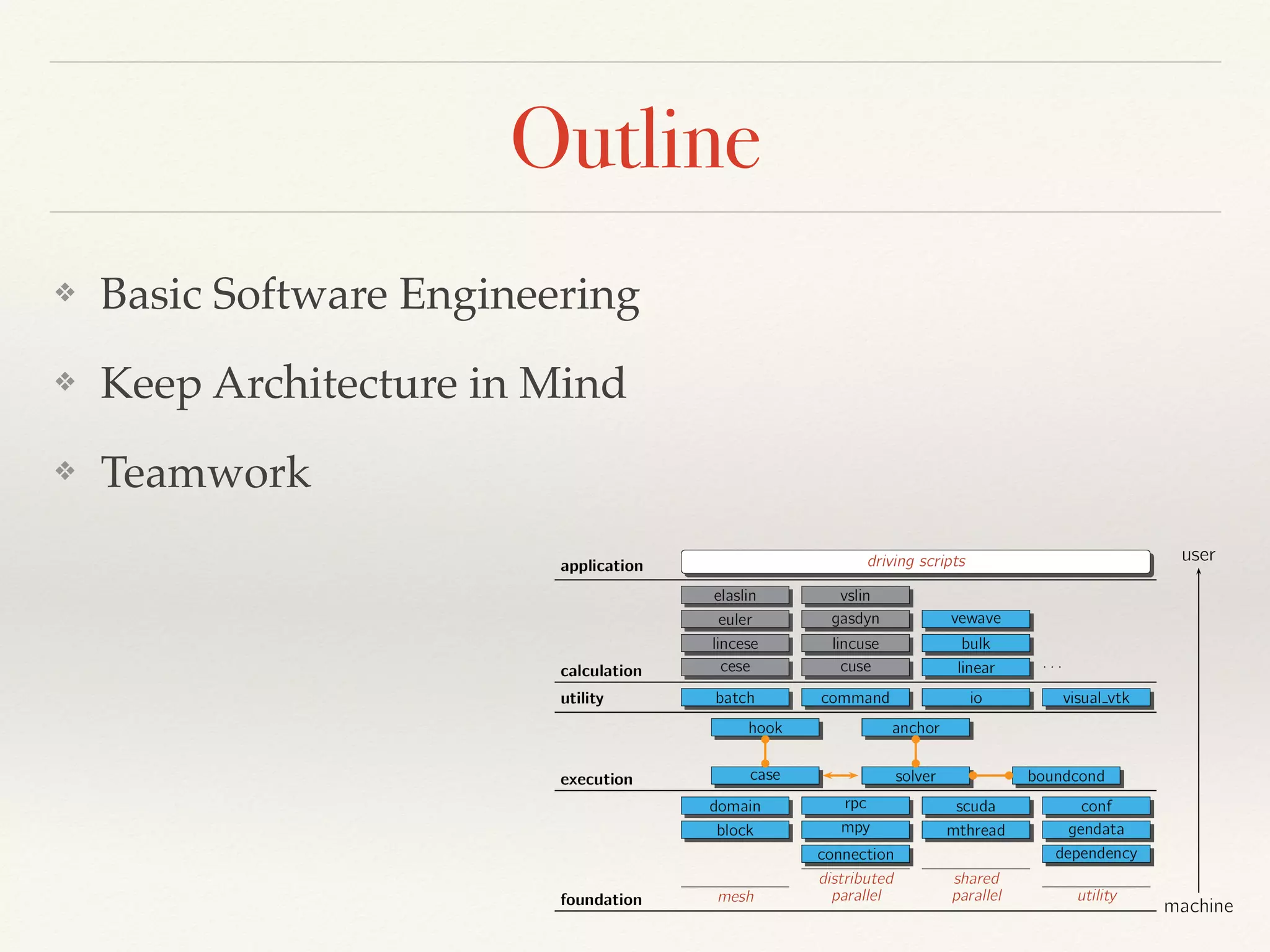 Outline
❖ Basic Software Engineering
❖ Keep Architecture in Mind
❖ Teamwork
 