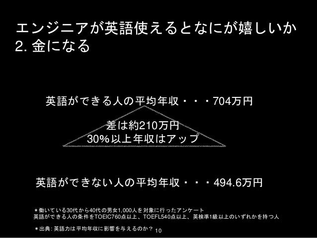 エンジニアのためだけの英語入門 エンジニアのためだけの英語入門