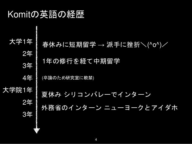 エンジニアのためだけの英語入門 エンジニアのためだけの英語入門