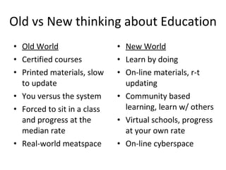 Old vs New thinking about Education <ul><li>Old World </li></ul><ul><li>Certified courses </li></ul><ul><li>Printed materi...