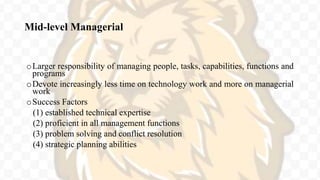Mid-level Managerial
oLarger responsibility of managing people, tasks, capabilities, functions and
programs
oDevote increasingly less time on technology work and more on managerial
work
oSuccess Factors
(1) established technical expertise
(2) proficient in all management functions
(3) problem solving and conflict resolution
(4) strategic planning abilities
 