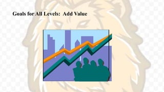 Goals for All Levels: Add Value
 