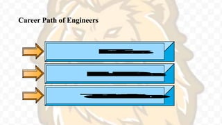 Career Path of Engineers
 