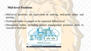 Mid-level Positions
oMid-level positions are equivalent in ranking, mid-point salary and
prestige
oTechnical ladder is capped at the corporate fellow level
oManagerial ladder, including project management positions, leads to
executive level positions (vice president)
 