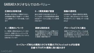 東南アジアを中心にグローバルな法
人・拠点を持っているためシナジーの
ある事業者をつなげるなどのビジネス
サポートも行なっています
GAOGAOスタジオならではのバリュー
発注者<>受注者という関係ではなく、
お客様側の視点で提案ベースで考え
られる開発メンバーのみ在籍しており
ます
圧倒的お客様目線
お客様向けに稼働の透明性を重視し
ています。例えばslack上で日々の着
手内容やマンスリー稼働レポートの提
出など
0->1フェーズ特化の開発スタジオ所属のプロフェッショナルがお客様
目線でプロダクト開発に取り組みます
過去2年間で20社を超えるスタート
アップ企業 / 大手新規事業部の開発
を完全0ベースから支援している実績
があります
0→1開発実績が豊富 稼働の透明性
0→1開発に興味のあるメンバーばか
りなので、実践でのナレッジシェアを
GAOGAO社内で積極的に行いスキル
を高めあっています
0→1開発のノウハウ
例えば現状のキャッシュが限られて
いる起業家向けには株式での契約
実績も多く存在しています。そのほ
か柔軟に相談可能です
柔軟な契約形式 グローバルビジネス創出
 