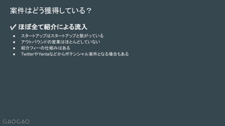 ✅ ほぼ全て紹介による流入
● スタートアップはスタートアップと繋がっている
● アウトバウンドの営業はほとんどしていない
● 紹介フィーの仕組みはある
● TwitterやYentaなどからポテンシャル案件となる場合もある
案件はどう獲得している？
 