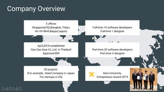Company Overview
5 oﬃces
Singapore(HQ),Bangkok, Tokyo,
Ho chi Minh,Beppu(Japan)
April,2018 established
Gao Gao Asia Co.,Ltd. in Thailand
Approved BOI
20 projects
(For example, listed company in Japan,
For startups in US)
Full-time 10 software developers
Full-time 1 designer
Part-time 20 software developers
Part-time 3 designer
Keio University
Entrepreneur reward 2019
31
 
