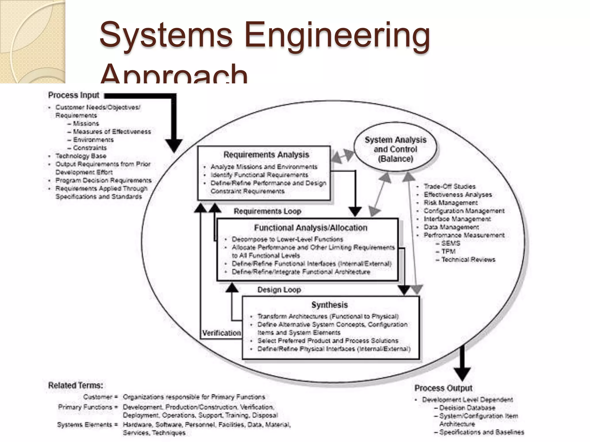 Systems Engineering Approach