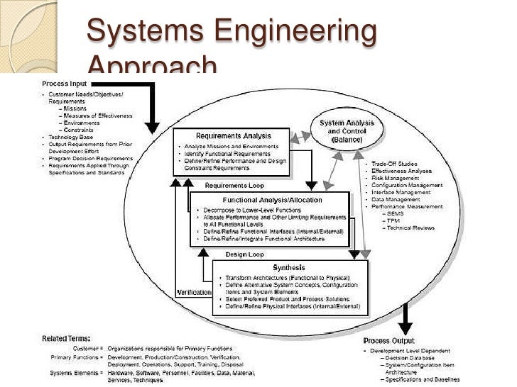 Engineering Merit Badge