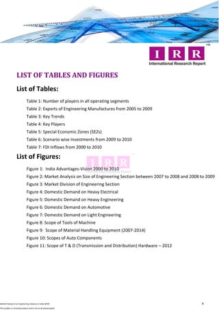 LIST OF TABLES AND FIGURES
                   List of Tables:
                              Table 1: Number of players in all operating segments
                              Table 2: Exports of Engineering Manufactures from 2005 to 2009
                              Table 3: Key Trends
                              Table 4: Key Players
                              Table 5: Special Economic Zones (SEZs)
                              Table 6: Scenario wise Investments from 2009 to 2010
                              Table 7: FDI Inflows from 2000 to 2010

                   List of Figures:
                              Figure 1: India Advantages-Vision 2000 to 2010
                              Figure 2: Market Analysis on Size of Engineering Section between 2007 to 2008 and 2008 to 2009
                              Figure 3: Market Division of Engineering Section
                              Figure 4: Domestic Demand on Heavy Electrical
                              Figure 5: Domestic Demand on Heavy Engineering
                              Figure 6: Domestic Demand on Automotive
                              Figure 7: Domestic Demand on Light Engineering
                              Figure 8: Scope of Tools of Machine
                              Figure 9: Scope of Material Handling Equipment (2007-2014)
                              Figure 10: Scopes of Auto Components
                              Figure 11: Scope of T & D (Transmission and Distribution) Hardware – 2012




Market Research on Engineering Industry in India @IRR                                                                6
This profile is a licensed product and is not to be photocopied
 