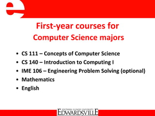 First-year courses for
Computer Science majors
• CS 111 – Concepts of Computer Science
• CS 140 – Introduction to Computing I
• IME 106 – Engineering Problem Solving (optional)
• Mathematics
• English
 
