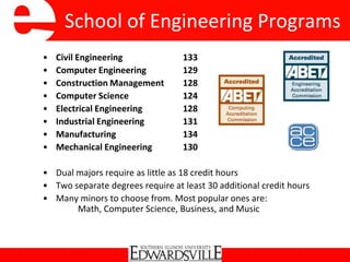 School of Engineering Programs
• Civil Engineering 133
• Computer Engineering 129
• Construction Management 128
• Computer Science 124
• Electrical Engineering 128
• Industrial Engineering 131
• Manufacturing 134
• Mechanical Engineering 130
• Dual majors require as little as 18 credit hours
• Two separate degrees require at least 30 additional credit hours
• Many minors to choose from. Most popular ones are:
Math, Computer Science, Business, and Music
 