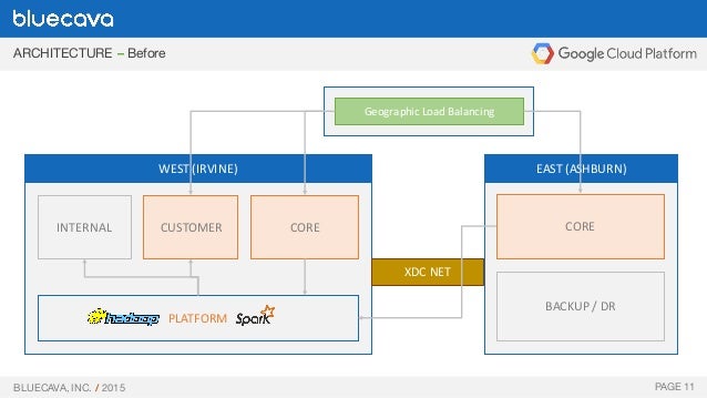 BlueCava and Google Cloud Platform
