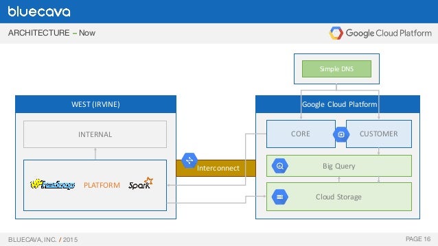 BlueCava and Google Cloud Platform