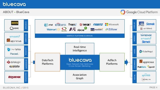 BlueCava and Google Cloud Platform