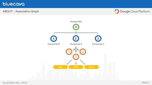 BlueCava and Google Cloud Platform