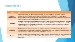 Management
Field Intro
Industrial /
Manufacturing
Industrial engineers and Manufacturing engineers use their expertise in equipment, material,
procedures, human resources and production methods to assist organizations in improving their
efficiency, effectiveness and productivity. Industrial engineers are concerned with the management side
of operations, while Manufacturing engineers focus on the...
Integrated
Integrated and Unified Engineering are interdisciplinary fields that recognize that the trend in industry is
towards diversity and sophistication. Engineers in these two fields follow a general course in which they
study aspects of all the major engineering fields - civil, mechanical, electrical, chemical etc. Engineers
with this kind of general background...
Production
Production engineers design, control, and continuously improve integrated systems of personnel,
materials, machinery and money that produce goods and services. Their goal is to produce goods and to
provide services of high quality in a timely, cost-efficient manner.
Systems
Systems engineers assist and support policy-making, planning, decision-making and associated resource
allocation or action deployment. They study the interaction of science, organizations and the
environment.
 