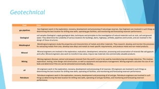 Geotechnical
Field Intro
gas pipelines
Gas Engineers work in the exploration, recovery, development and processing of natural gas reserves. Gas Engineers are involved in such things as
determining the best location for drilling new wells, operating gas facilities, and monitoring and forecasting reservoir performance.
Geological
soil samples Geological s apply geological data, techniques and principles to the investigation of natural materials such as rock, soil and ground
water. They determine the suitability of various locations for buildings, dams, highways, airfields, pipelines and tunnels, and are involved in the
design of these structures.
Metallurgical
Metallurgical engineers study the properties and characteristics of metals and other materials. They research, develop and monitor the processes
for extracting metals from ores, develop new alloys and metals to meet specific requirements, and produce metal and non-metal products.
Mineral
Mineral engineers are involved in the exploration, evaluation, development, extraction, processing and conservation of minerals like salt gypsum
and sulfur. Mineral engineers also work to transform low-value, impure raw materials into commercially valuable products.
Mining
Mining engineers discover, extract and prepare minerals from the earth's crust to be used by manufacturing and energy industries. This involves
exploration, testing, mine design and construction, as well as equipment and operations management. Mining engineers calculate the size of ore
beds and determine if the ore can be extracted economically, develop...
oil
Oil engineers work in the exploration, recovery, development and processing of oil reserves. Oil engineers are involved in such things as
determining the best location for drilling new wells, operating oil facilities, and monitoring and forecasting reservoir performance.
Petroleum
Petroleum engineers work in the exploration, recovery, development and processing of oil and gas. Petroleum engineers are involved in such
things as determining the best location for drilling new wells, operating oil and gas facilities, and monitoring and forecasting reservoir
performance.
 