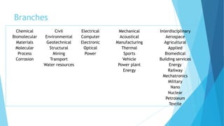 Branches
Chemical Civil Electrical Mechanical Interdisciplinary
Biomolecular Environmental Computer Acoustical Aerospace
Materials Geotechnical Electronic Manufacturing Agricultural
Molecular Structural Optical Thermal Applied
Process Mining Power Sports Biomedical
Corrosion Transport Vehicle Building services
Water resources Power plant Energy
Energy Railway
Mechatronics
Military
Nano
Nuclear
Petroleum
Textile
 