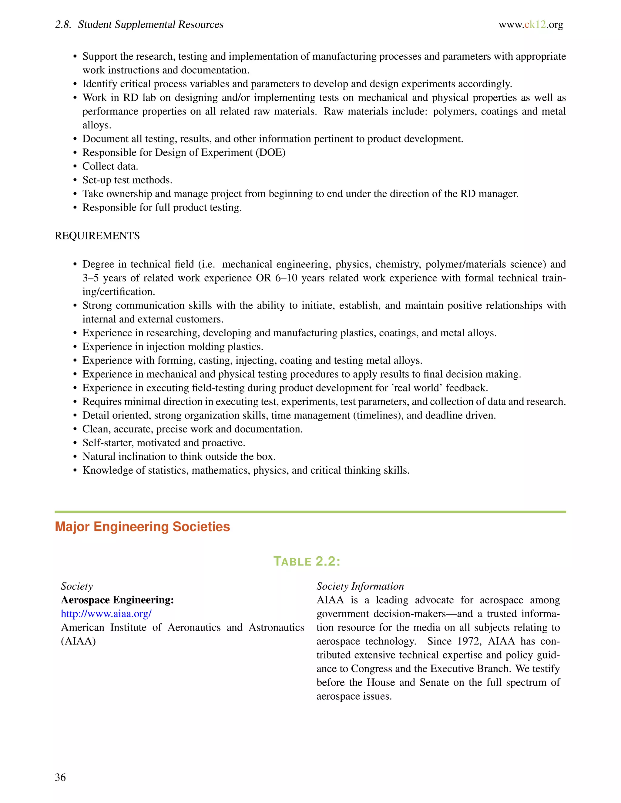 2.8. Student Supplemental Resources www.ck12.org
• Support the research, testing and implementation of manufacturing processes and parameters with appropriate
work instructions and documentation.
• Identify critical process variables and parameters to develop and design experiments accordingly.
• Work in RD lab on designing and/or implementing tests on mechanical and physical properties as well as
performance properties on all related raw materials. Raw materials include: polymers, coatings and metal
alloys.
• Document all testing, results, and other information pertinent to product development.
• Responsible for Design of Experiment (DOE)
• Collect data.
• Set-up test methods.
• Take ownership and manage project from beginning to end under the direction of the RD manager.
• Responsible for full product testing.
REQUIREMENTS
• Degree in technical ﬁeld (i.e. mechanical engineering, physics, chemistry, polymer/materials science) and
3–5 years of related work experience OR 6–10 years related work experience with formal technical train-
ing/certiﬁcation.
• Strong communication skills with the ability to initiate, establish, and maintain positive relationships with
internal and external customers.
• Experience in researching, developing and manufacturing plastics, coatings, and metal alloys.
• Experience in injection molding plastics.
• Experience with forming, casting, injecting, coating and testing metal alloys.
• Experience in mechanical and physical testing procedures to apply results to ﬁnal decision making.
• Experience in executing ﬁeld-testing during product development for ’real world’ feedback.
• Requires minimal direction in executing test, experiments, test parameters, and collection of data and research.
• Detail oriented, strong organization skills, time management (timelines), and deadline driven.
• Clean, accurate, precise work and documentation.
• Self-starter, motivated and proactive.
• Natural inclination to think outside the box.
• Knowledge of statistics, mathematics, physics, and critical thinking skills.
Major Engineering Societies
TABLE 2.2:
Society Society Information
Aerospace Engineering:
http://www.aiaa.org/
American Institute of Aeronautics and Astronautics
(AIAA)
AIAA is a leading advocate for aerospace among
government decision-makers—and a trusted informa-
tion resource for the media on all subjects relating to
aerospace technology. Since 1972, AIAA has con-
tributed extensive technical expertise and policy guid-
ance to Congress and the Executive Branch. We testify
before the House and Senate on the full spectrum of
aerospace issues.
36
 