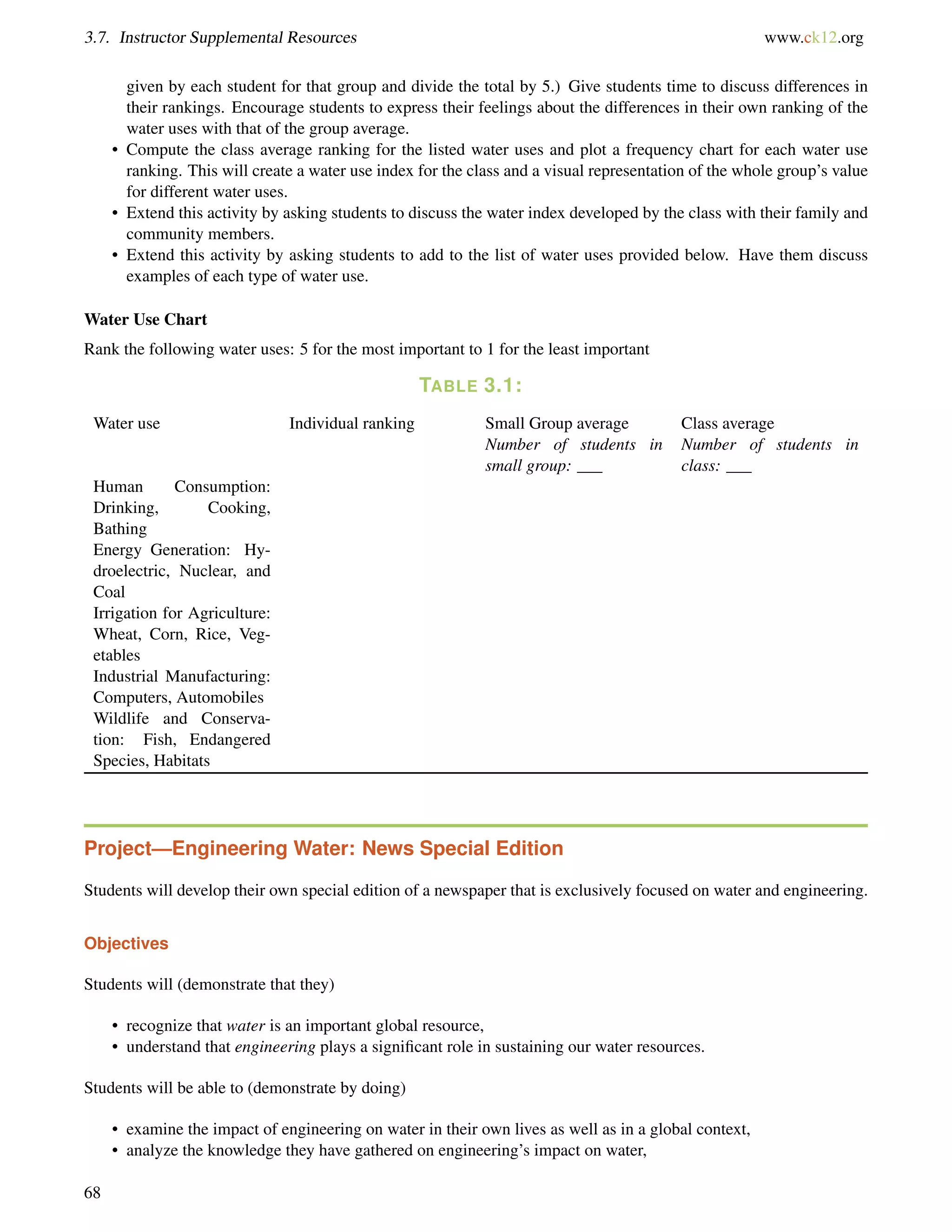 3.7. Instructor Supplemental Resources www.ck12.org
given by each student for that group and divide the total by 5.) Give students time to discuss differences in
their rankings. Encourage students to express their feelings about the differences in their own ranking of the
water uses with that of the group average.
• Compute the class average ranking for the listed water uses and plot a frequency chart for each water use
ranking. This will create a water use index for the class and a visual representation of the whole group’s value
for different water uses.
• Extend this activity by asking students to discuss the water index developed by the class with their family and
community members.
• Extend this activity by asking students to add to the list of water uses provided below. Have them discuss
examples of each type of water use.
Water Use Chart
Rank the following water uses: 5 for the most important to 1 for the least important
TABLE 3.1:
Water use Individual ranking Small Group average Class average
Number of students in
small group: ___
Number of students in
class: ___
Human Consumption:
Drinking, Cooking,
Bathing
Energy Generation: Hy-
droelectric, Nuclear, and
Coal
Irrigation for Agriculture:
Wheat, Corn, Rice, Veg-
etables
Industrial Manufacturing:
Computers, Automobiles
Wildlife and Conserva-
tion: Fish, Endangered
Species, Habitats
Project—Engineering Water: News Special Edition
Students will develop their own special edition of a newspaper that is exclusively focused on water and engineering.
Objectives
Students will (demonstrate that they)
• recognize that water is an important global resource,
• understand that engineering plays a signiﬁcant role in sustaining our water resources.
Students will be able to (demonstrate by doing)
• examine the impact of engineering on water in their own lives as well as in a global context,
• analyze the knowledge they have gathered on engineering’s impact on water,
68
 