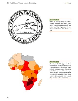 2.4. The Global and Societal Impact of Engineering www.ck12.org
FIGURE 2.19
Before the telegraph, telephone and au-
tomobile, messages were sent by horse-
back. This ﬁgure shows the ofﬁcial seal
of the Post Ofﬁce Department, the pre-
decessor of the United States Postal Ser-
vice.
FIGURE 2.20
Percentage of adults (ages 15-49) in
Africa infected with the HIV/AIDS virus in
1999. Percentage of adults (ages 15-49)
in Africa infected with the HIV/AIDS virus
in 1999. The countries highlighted in light
colors had less than 2% infected, while
the countries highlighted in dark colors
had over 20% and up to 30% infected.
Grey countries had no data available.
28
 
