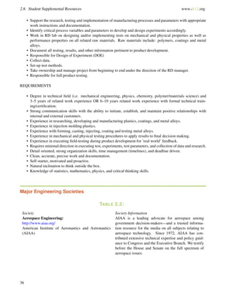 2.8. Student Supplemental Resources www.ck12.org
• Support the research, testing and implementation of manufacturing processes and parameters with appropriate
work instructions and documentation.
• Identify critical process variables and parameters to develop and design experiments accordingly.
• Work in RD lab on designing and/or implementing tests on mechanical and physical properties as well as
performance properties on all related raw materials. Raw materials include: polymers, coatings and metal
alloys.
• Document all testing, results, and other information pertinent to product development.
• Responsible for Design of Experiment (DOE)
• Collect data.
• Set-up test methods.
• Take ownership and manage project from beginning to end under the direction of the RD manager.
• Responsible for full product testing.
REQUIREMENTS
• Degree in technical ﬁeld (i.e. mechanical engineering, physics, chemistry, polymer/materials science) and
3–5 years of related work experience OR 6–10 years related work experience with formal technical train-
ing/certiﬁcation.
• Strong communication skills with the ability to initiate, establish, and maintain positive relationships with
internal and external customers.
• Experience in researching, developing and manufacturing plastics, coatings, and metal alloys.
• Experience in injection molding plastics.
• Experience with forming, casting, injecting, coating and testing metal alloys.
• Experience in mechanical and physical testing procedures to apply results to ﬁnal decision making.
• Experience in executing ﬁeld-testing during product development for ’real world’ feedback.
• Requires minimal direction in executing test, experiments, test parameters, and collection of data and research.
• Detail oriented, strong organization skills, time management (timelines), and deadline driven.
• Clean, accurate, precise work and documentation.
• Self-starter, motivated and proactive.
• Natural inclination to think outside the box.
• Knowledge of statistics, mathematics, physics, and critical thinking skills.
Major Engineering Societies
TABLE 2.2:
Society Society Information
Aerospace Engineering:
http://www.aiaa.org/
American Institute of Aeronautics and Astronautics
(AIAA)
AIAA is a leading advocate for aerospace among
government decision-makers—and a trusted informa-
tion resource for the media on all subjects relating to
aerospace technology. Since 1972, AIAA has con-
tributed extensive technical expertise and policy guid-
ance to Congress and the Executive Branch. We testify
before the House and Senate on the full spectrum of
aerospace issues.
36
 
