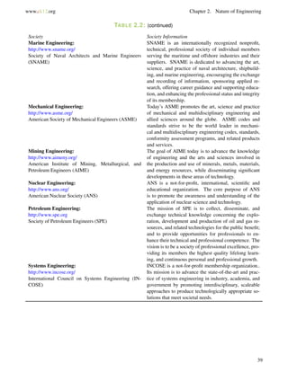 www.ck12.org Chapter 2. Nature of Engineering
TABLE 2.2: (continued)
Society Society Information
Marine Engineering:
http://www.sname.org/
Society of Naval Architects and Marine Engineers
(SNAME)
SNAME is an internationally recognized nonproﬁt,
technical, professional society of individual members
serving the maritime and offshore industries and their
suppliers. SNAME is dedicated to advancing the art,
science, and practice of naval architecture, shipbuild-
ing, and marine engineering, encouraging the exchange
and recording of information, sponsoring applied re-
search, offering career guidance and supporting educa-
tion, and enhancing the professional status and integrity
of its membership.
Mechanical Engineering:
http://www.asme.org/
American Society of Mechanical Engineers (ASME)
Today’s ASME promotes the art, science and practice
of mechanical and multidisciplinary engineering and
allied sciences around the globe. ASME codes and
standards strive to be the world leader in mechani-
cal and multidisciplinary engineering codes, standards,
conformity assessment programs, and related products
and services.
Mining Engineering:
http://www.aimeny.org/
American Institute of Mining, Metallurgical, and
Petroleum Engineers (AIME)
The goal of AIME today is to advance the knowledge
of engineering and the arts and sciences involved in
the production and use of minerals, metals, materials,
and energy resources, while disseminating signiﬁcant
developments in these areas of technology.
Nuclear Engineering:
http://www.ans.org/
American Nuclear Society (ANS)
ANS is a not-for-proﬁt, international, scientiﬁc and
educational organization. The core purpose of ANS
is to promote the awareness and understanding of the
application of nuclear science and technology.
Petroleum Engineering:
http://www.spe.org
Society of Petroleum Engineers (SPE)
The mission of SPE is to collect, disseminate, and
exchange technical knowledge concerning the explo-
ration, development and production of oil and gas re-
sources, and related technologies for the public beneﬁt;
and to provide opportunities for professionals to en-
hance their technical and professional competence. The
vision is to be a society of professional excellence, pro-
viding its members the highest quality lifelong learn-
ing, and continuous personal and professional growth.
Systems Engineering:
http://www.incose.org/
International Council on Systems Engineering (IN-
COSE)
INCOSE is a not-for-proﬁt membership organization..
Its mission is to advance the state-of-the-art and prac-
tice of systems engineering in industry, academia, and
government by promoting interdisciplinary, scaleable
approaches to produce technologically appropriate so-
lutions that meet societal needs.
39
 