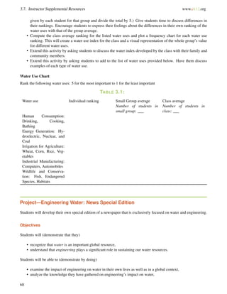 3.7. Instructor Supplemental Resources www.ck12.org
given by each student for that group and divide the total by 5.) Give students time to discuss differences in
their rankings. Encourage students to express their feelings about the differences in their own ranking of the
water uses with that of the group average.
• Compute the class average ranking for the listed water uses and plot a frequency chart for each water use
ranking. This will create a water use index for the class and a visual representation of the whole group’s value
for different water uses.
• Extend this activity by asking students to discuss the water index developed by the class with their family and
community members.
• Extend this activity by asking students to add to the list of water uses provided below. Have them discuss
examples of each type of water use.
Water Use Chart
Rank the following water uses: 5 for the most important to 1 for the least important
TABLE 3.1:
Water use Individual ranking Small Group average Class average
Number of students in
small group: ___
Number of students in
class: ___
Human Consumption:
Drinking, Cooking,
Bathing
Energy Generation: Hy-
droelectric, Nuclear, and
Coal
Irrigation for Agriculture:
Wheat, Corn, Rice, Veg-
etables
Industrial Manufacturing:
Computers, Automobiles
Wildlife and Conserva-
tion: Fish, Endangered
Species, Habitats
Project—Engineering Water: News Special Edition
Students will develop their own special edition of a newspaper that is exclusively focused on water and engineering.
Objectives
Students will (demonstrate that they)
• recognize that water is an important global resource,
• understand that engineering plays a signiﬁcant role in sustaining our water resources.
Students will be able to (demonstrate by doing)
• examine the impact of engineering on water in their own lives as well as in a global context,
• analyze the knowledge they have gathered on engineering’s impact on water,
68
 