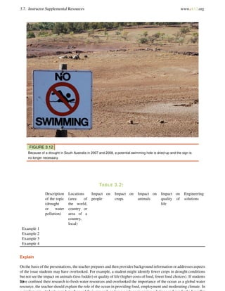 3.7. Instructor Supplemental Resources www.ck12.org
FIGURE 3.12
Because of a drought in South Australia in 2007 and 2008, a potential swimming hole is dried-up and the sign is
no longer necessary.
TABLE 3.2:
Description
of the topic
(drought
or water
pollution)
Locations
(area of
the world,
country or
area of a
country,
local)
Impact on
people
Impact on
crops
Impact on
animals
Impact on
quality of
life
Engineering
solutions
Example 1
Example 2
Example 3
Example 4
Explain
On the basis of the presentations, the teacher prepares and then provides background information or addresses aspects
of the issue students may have overlooked. For example, a student might identify fewer crops in drought conditions
but not see the impact on animals (less fodder) or quality of life (higher costs of food, fewer food choices). If students
have conﬁned their research to fresh water resources and overlooked the importance of the ocean as a global water
resource, the teacher should explain the role of the ocean in providing food, employment and moderating climate. In
70
 