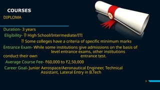 COURSES
6
DIPLOMA
Duration- 3 years
Eligibility- High School/Intermediate/ITI

 Some colleges have a criteria of specific minimum marks
Entrance Exam- While some institutions give admissions on the basis of
level entrance exams, other institutions
conduct their own entrance test.
Average Course Fee- ₹60,000 to ₹2,50,000
Career Goal- Junior Aerospace/Aeronautical Engineer, Technical
Assistant, Lateral Entry in B.Tech
 