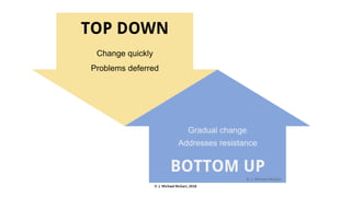 © J. Michael McGarr, 2018
 