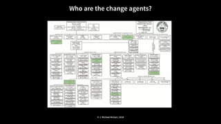 Who are the change agents?
© J. Michael McGarr, 2018
 