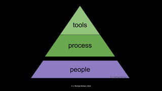 © J. Michael McGarr, 2018
 