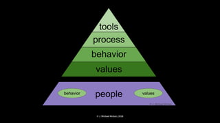 © J. Michael McGarr, 2018
 