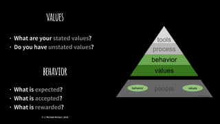 values
· What are your stated values?
· Do you have unstated values?
behavior
· What is expected?
· What is accepted?
· What is rewarded?
© J. Michael McGarr, 2018
 