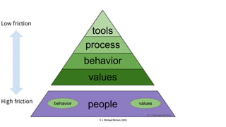 © J. Michael McGarr, 2018
 