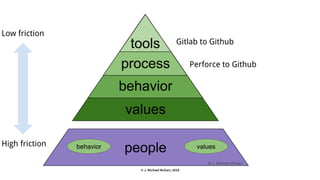 © J. Michael McGarr, 2018
 