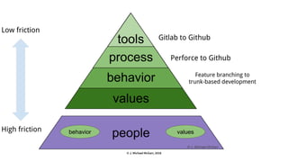 © J. Michael McGarr, 2018
 