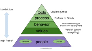 © J. Michael McGarr, 2018
 